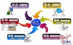 車間6s現(xiàn)場管理標(biāo)準是什么