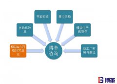 精益生產管理的優(yōu)勢| 精益制造一條龍省心方案