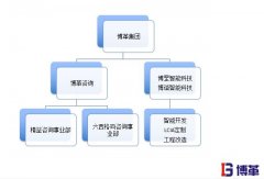 精益生產管理的優(yōu)勢|20年行業(yè)經驗