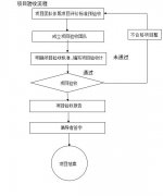 精益生產管理的優(yōu)勢|專家級質量驗收