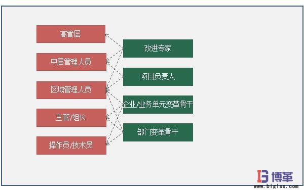 精益轉型系統(tǒng)運營系統(tǒng)