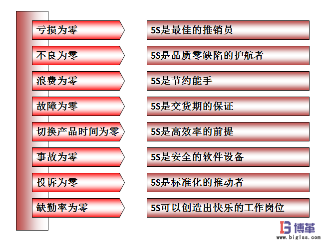 車間現場5S管理的八大作用