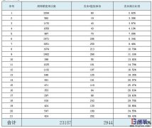 為什么不同企業配送用周轉箱使用管理差異大？