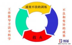 企業(yè)為什么需要員工工作教導(dǎo)管理？