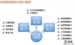 如何快速提升現(xiàn)場(chǎng)管理人員能力？