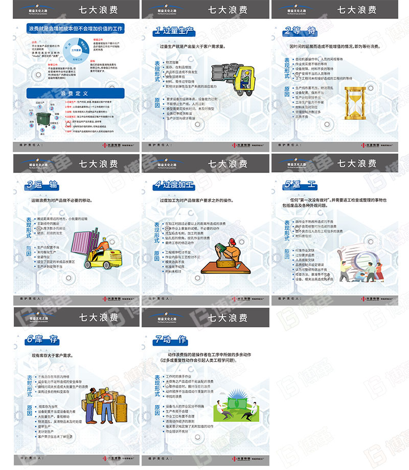 七大浪費宣傳看板、宣傳畫