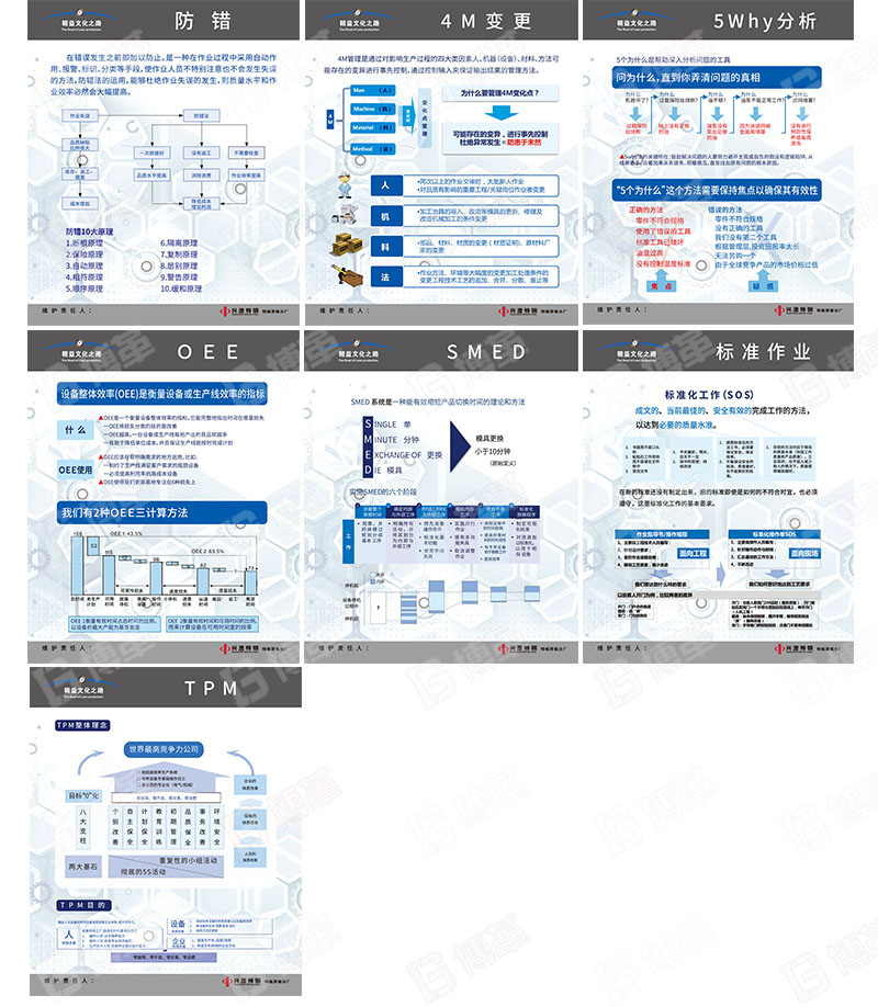 精益十大工具宣傳畫、宣傳海報(bào)、宣傳看板定制