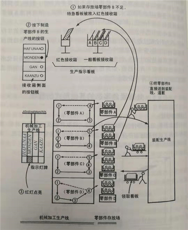 什么是特急看板，怎么使用特急看板？