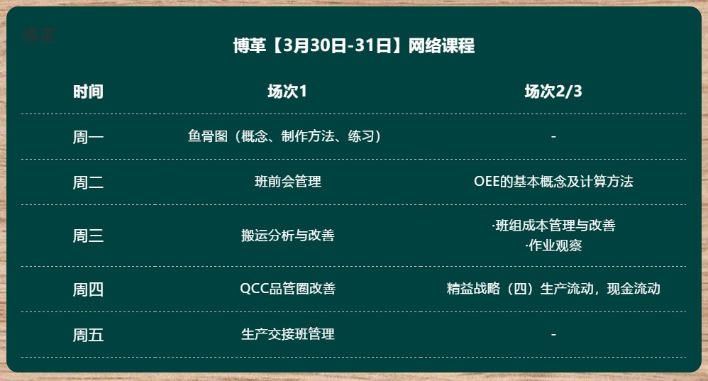 金牌班組長培訓 超實用直播課程 無限回看！