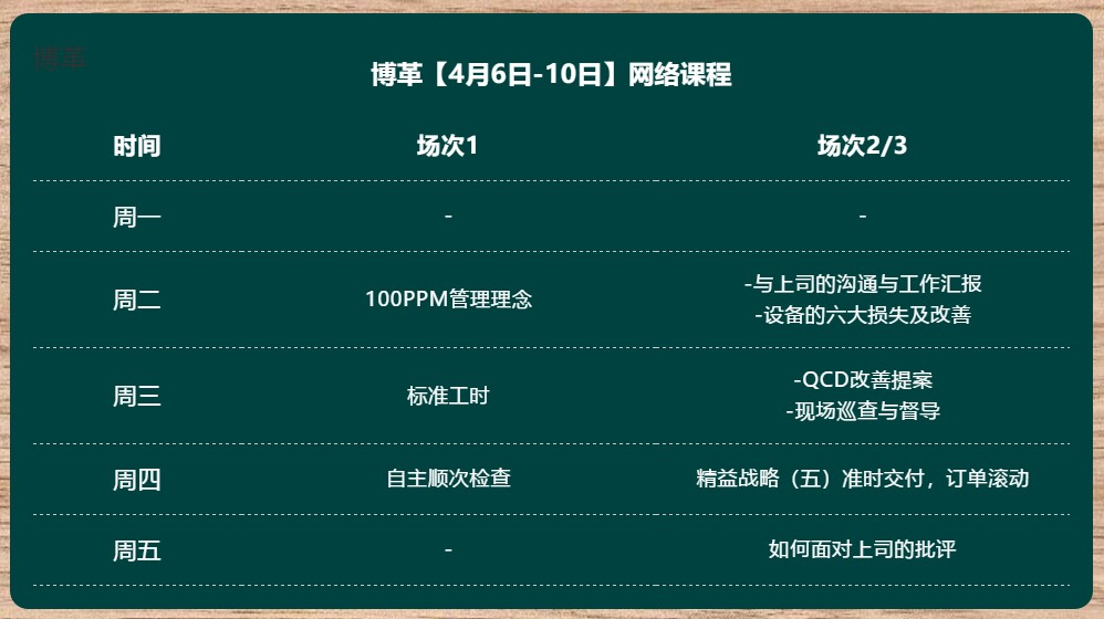 博革金牌班組長培訓(xùn)網(wǎng)課 實用案例 純干貨！