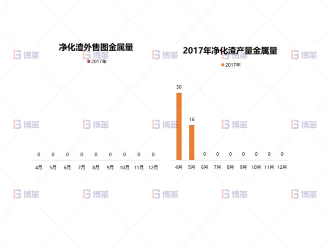 形成大凈化理念，實現凈化渣梯級利用